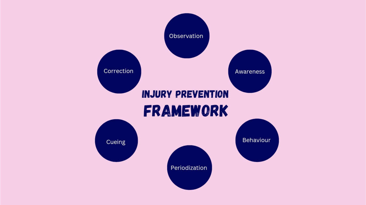 Injury Prevention: The Missing Skill in Fitness Training